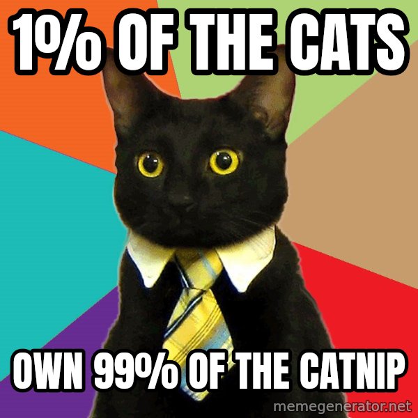 Business Cat meme: 1% Of The Cats / Own 99% Of The Catnip
